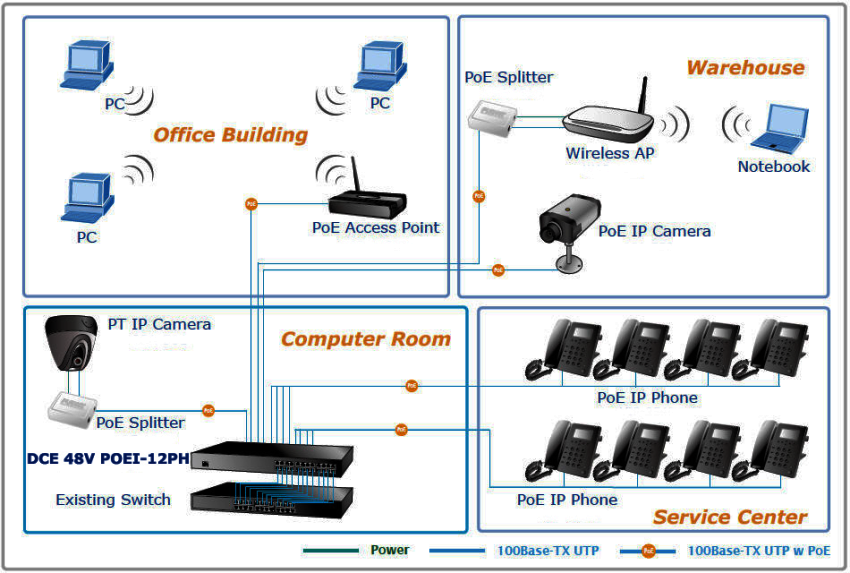 48V poei-12ph applicication