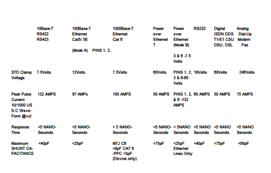 DCE-60V-POE-specs2