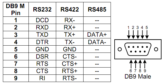bisonte Gabbiano moderatamente rs485 9 pin wiring diagram Passero formaggio Into