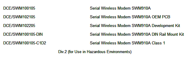 SWM910A-Ordering-info