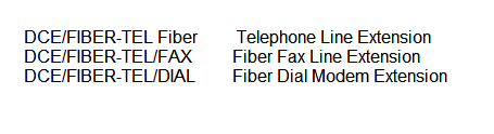fiber-tel-ordering-info